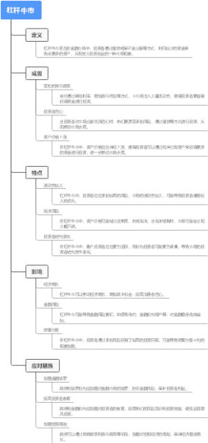杠杆牛市