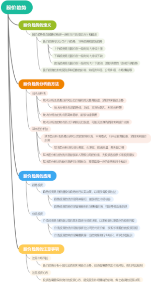 股价趋势