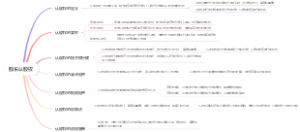 股东认股权