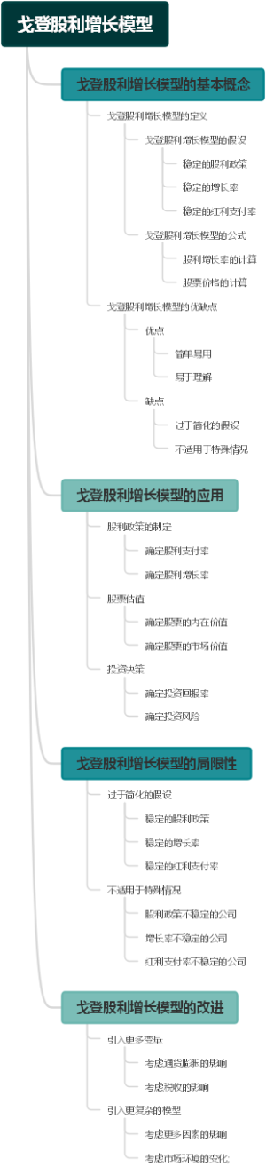 戈登股利增长模型
