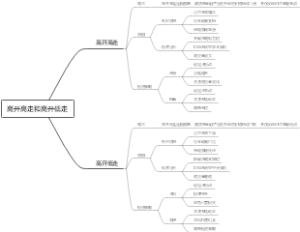 高开高走和高开低走