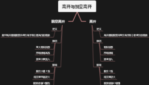 高开与跳空高开