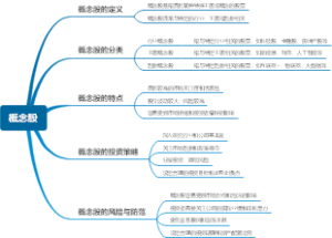 概念股