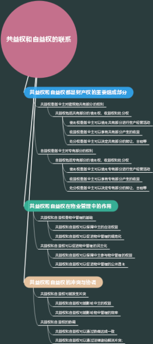共益权和自益权的联系