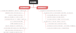 股份消除