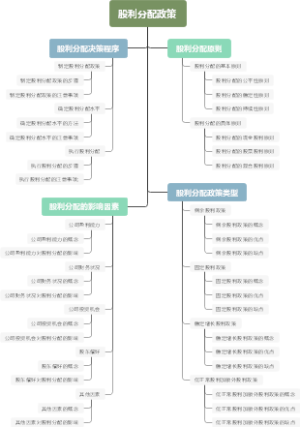 股利分配政策