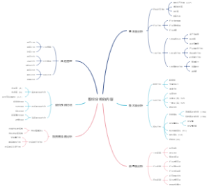 股价分析的内容