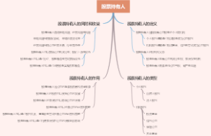 股票持有人