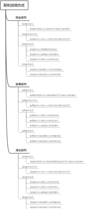 股利政策方式