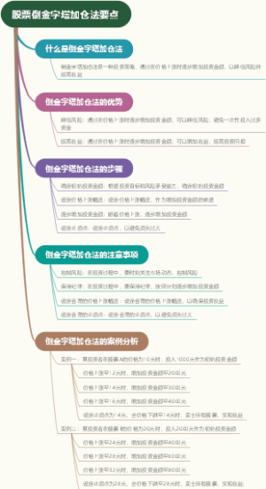 股票倒金字塔加仓法要点