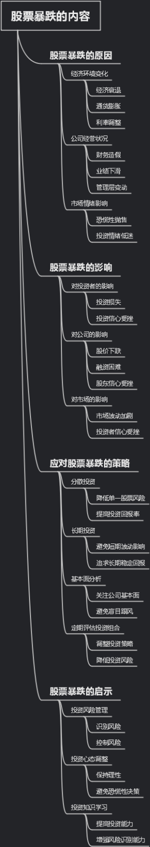 股票暴跌的内容