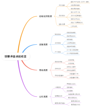 股票冲击波的成因