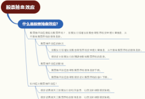 股票抽血效应