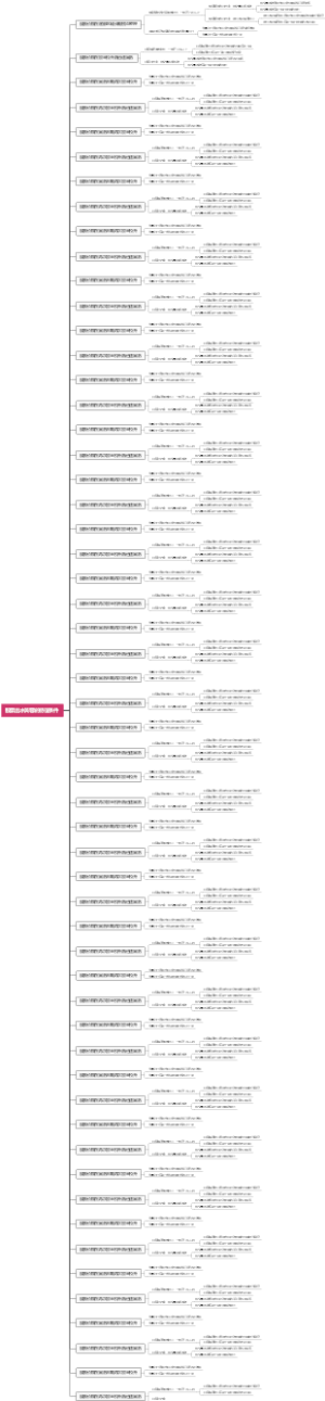 股票出水芙蓉的特征条件