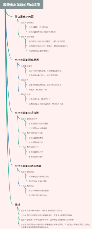 股票出水芙蓉的形成机理