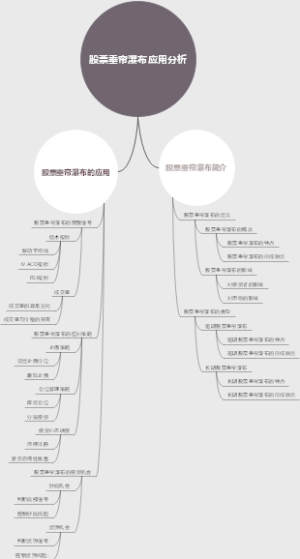 股票垂帘瀑布应用分析