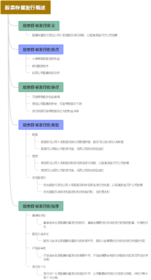 股票存量发行概述