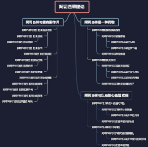阿司匹林理论