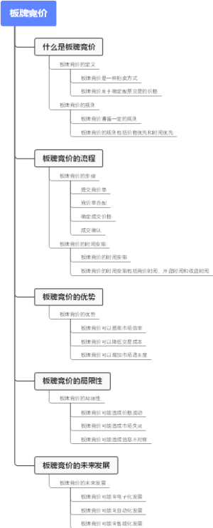 板牌竞价