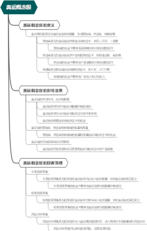 奥运概念股
