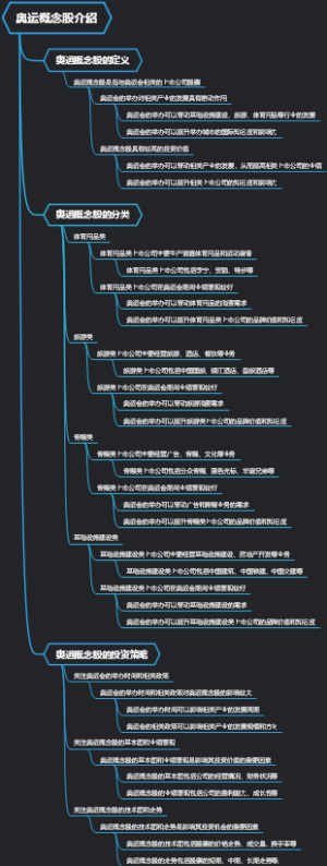 奥运概念股介绍