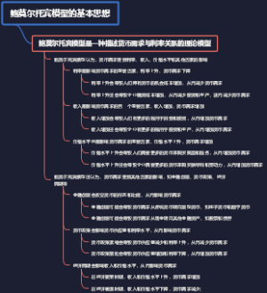 鲍莫尔托宾模型的基本思想
