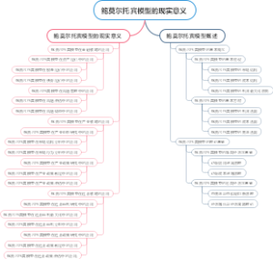鲍莫尔托宾模型的现实意义