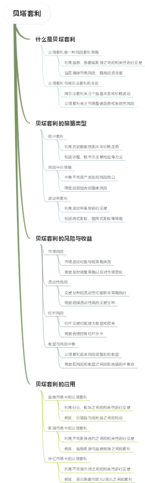贝塔套利