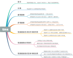 笔数差