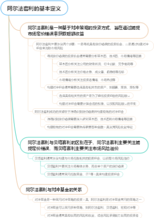 阿尔法套利的基本定义