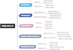阿隆指标的分析