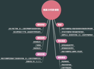 鲍莫尔托宾模型
