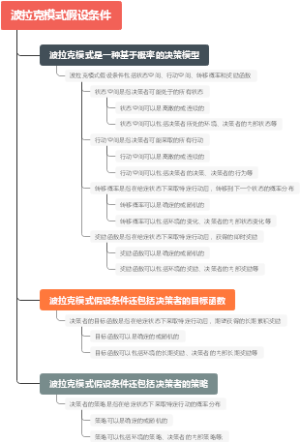 波拉克模式假设条件