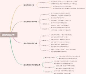 波拉克模式评价