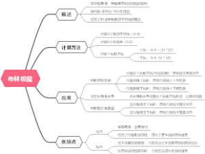 布林极限