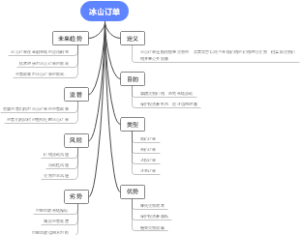 冰山订单