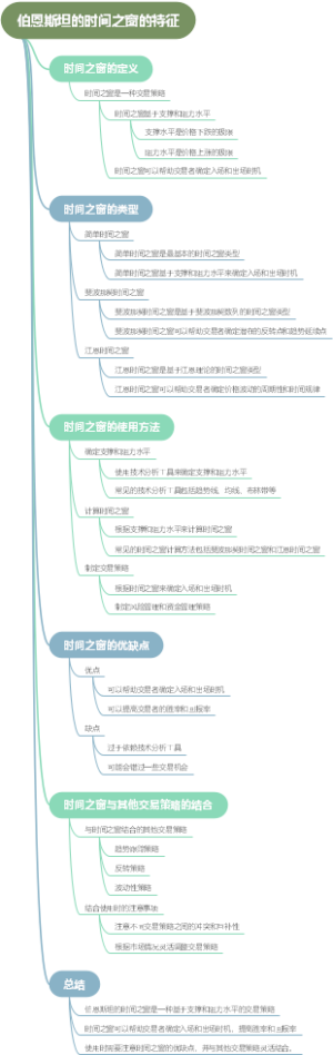 伯恩斯坦的时间之窗的特征