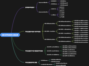 伯恩斯坦的时间之窗应用