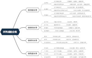 并列线的分类
