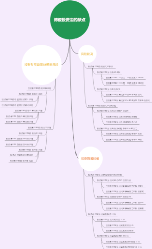 博傻投资法的缺点