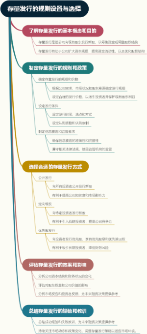 存量发行的规则设置与选择