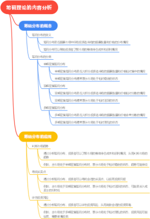 筹码理论的内容分析
