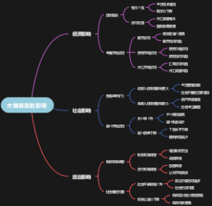 大幅暴涨的影响