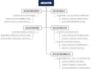 成份股列表