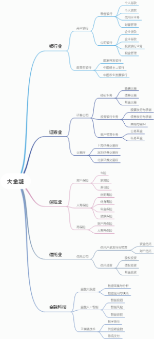 大金融