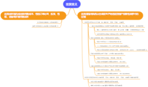 出货定义