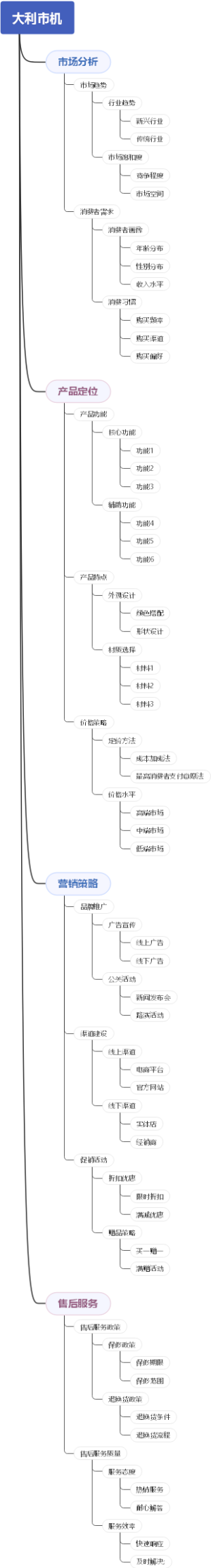 大利市机