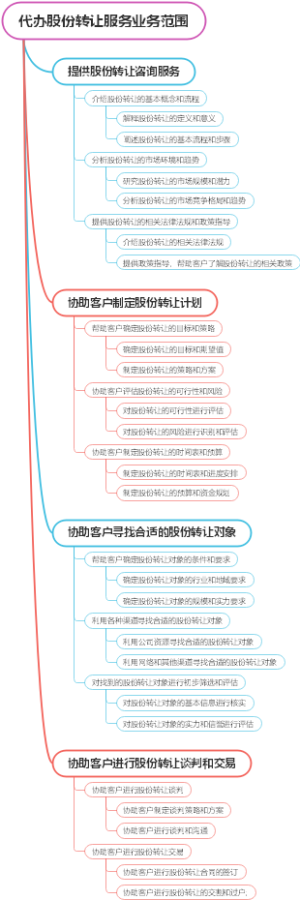 代办股份转让服务业务范围