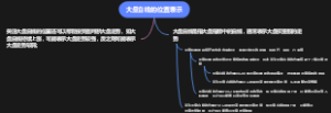 大盘白线的位置表示
