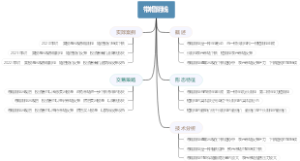 带帽阴线